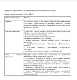 Органы управления ,действующие в школе